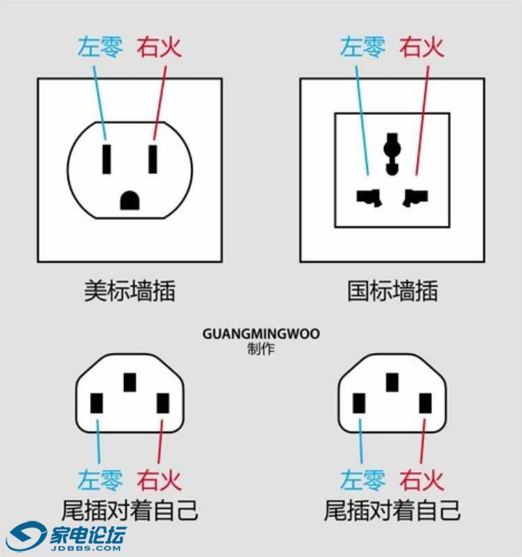 美标左零右火图片