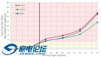 q9fn-viewing-angle-color-small.jpg