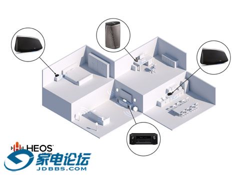 HEOS-multiroom.jpg