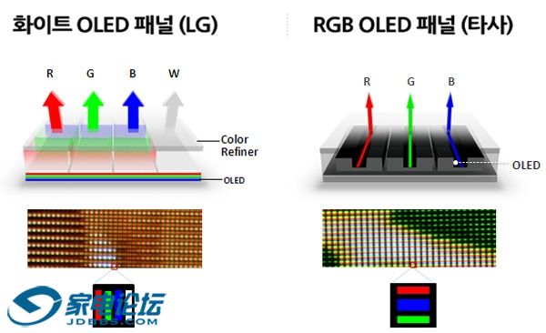 WOLED-graphene-based-electrode-to-improve-the-transparency-and-quality-of-OLED-d.jpg