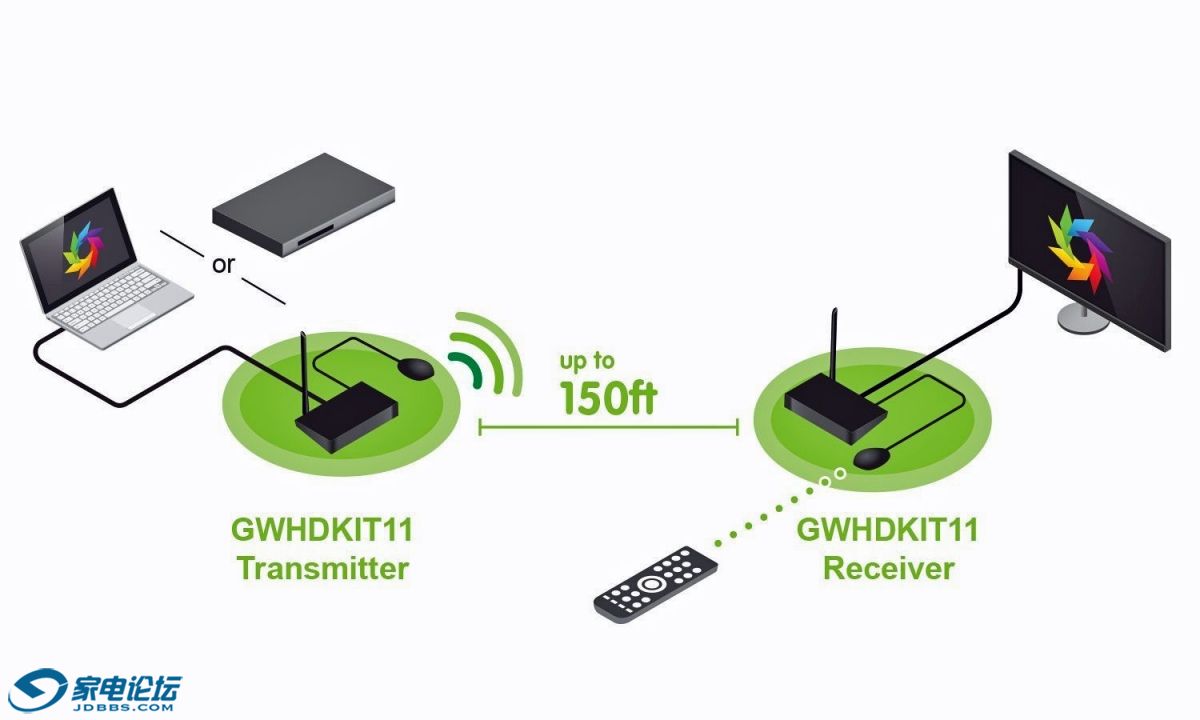 iogear-gwhdkit11-amzn-5bb7effa46e0fb0026b4aca8.jpg