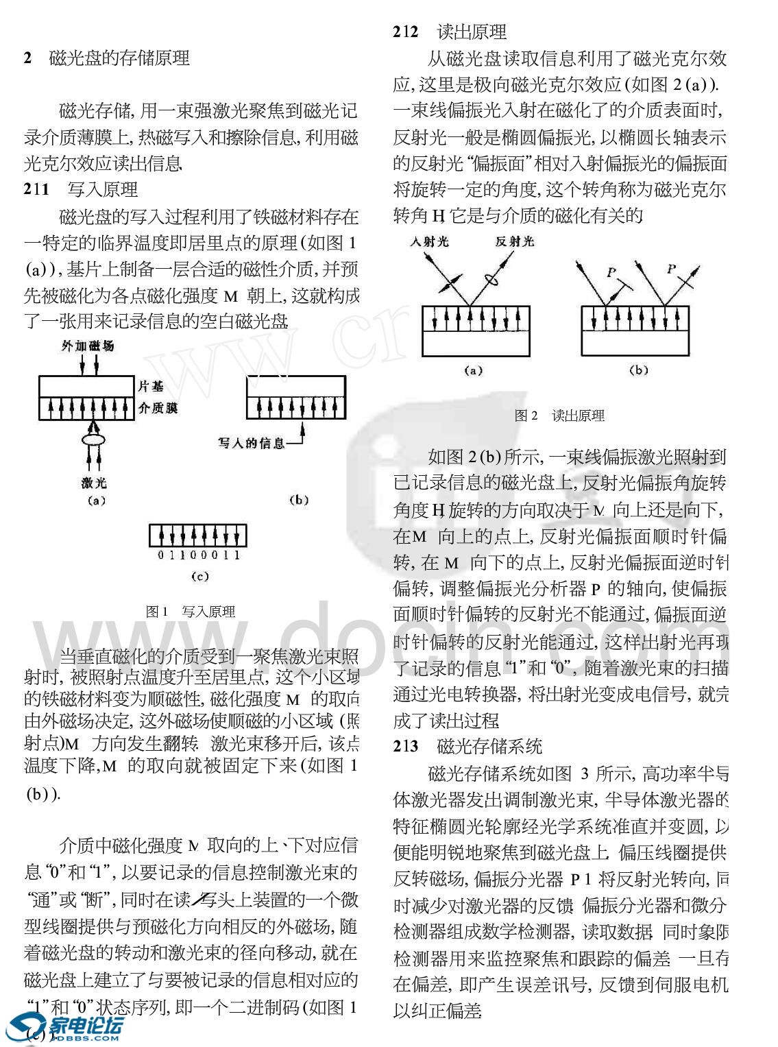 Magnetic_optical Principle2.jpg