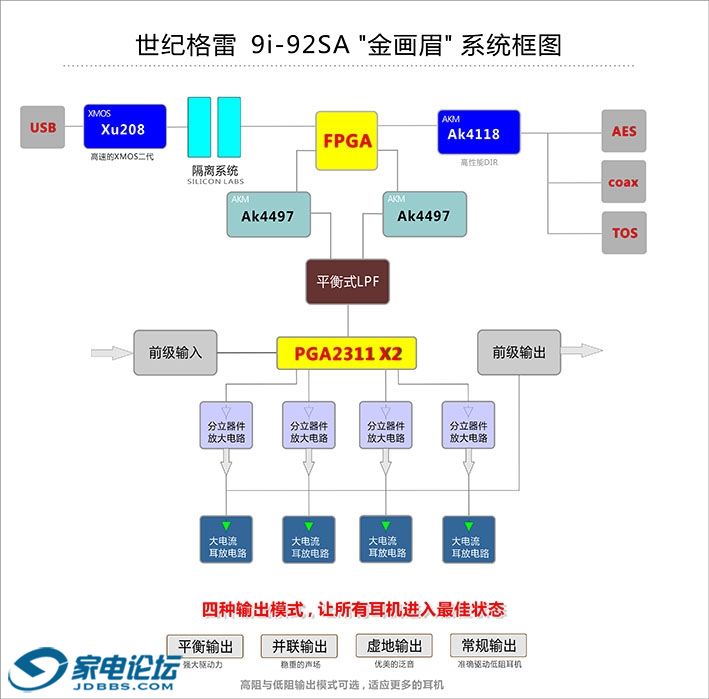 9i-92SA �ṹ��ͼ(С��.jpg