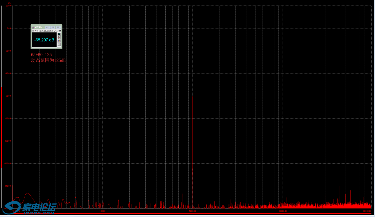 RCA ��̬��Χ��������-60dB�ź�.png