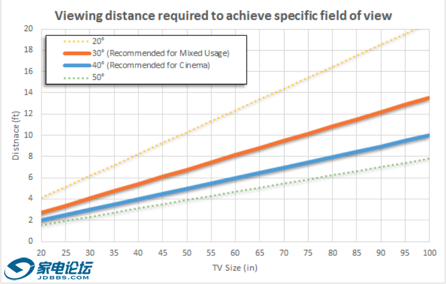 2019-08-07 11_16_37-TV Size to Distance Calculator and Science - RTINGS.com.png