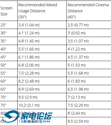 2019-08-07 11_17_07-TV Size to Distance Calculator and Science - RTINGS.com.png