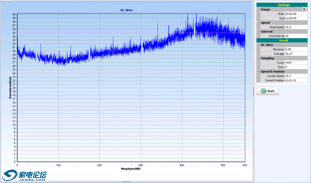 I_PLEXTOR DVDR   PX-880SA  1.12_CDR (A-)_JITTER 880¼16x.PNG