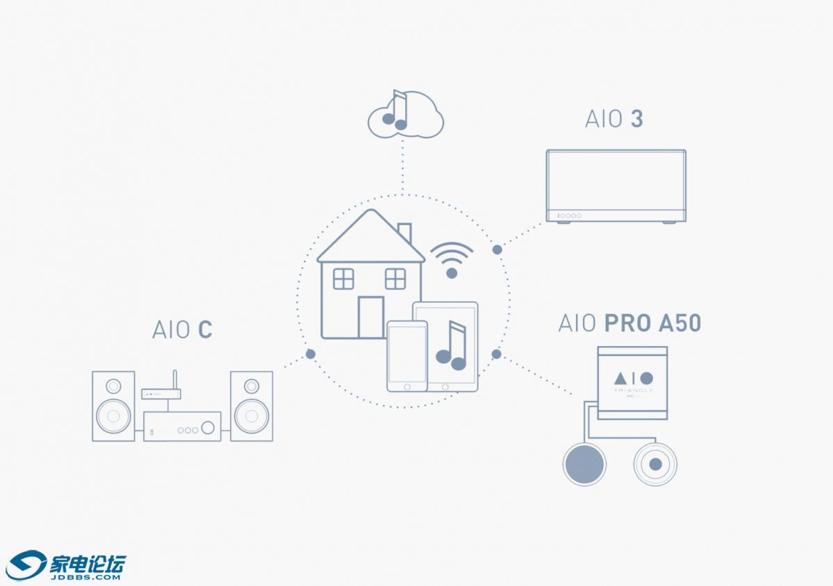 aio-multiroom-schema-1536x1080.jpg