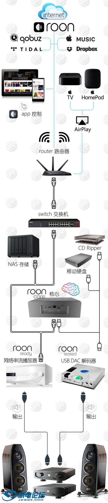 roon system1.jpg