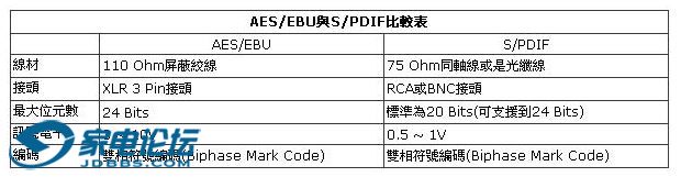 AES EBUSPDIFȽϱ.JPG