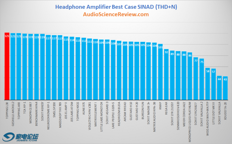 best headphone amplifier review 2020.png