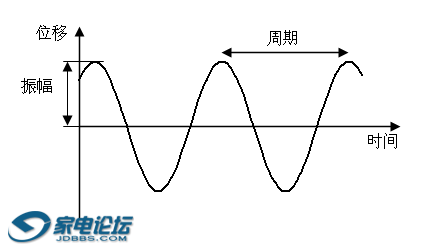 Simple_harmonic_motion_(zh).png