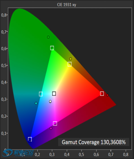 2021-02-18 18_14_27-Sony A9G (AG9) OLED review - FlatpanelsHD.png