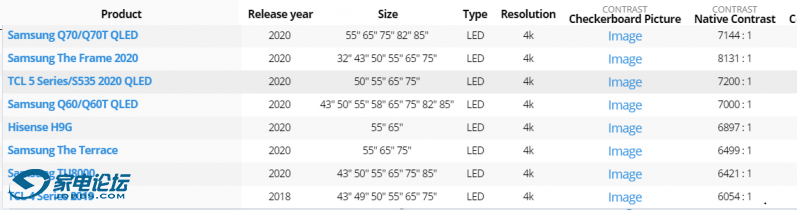 2021-03-15 21_54_17-Contrast Ratio of TVs - RTINGS.com.png