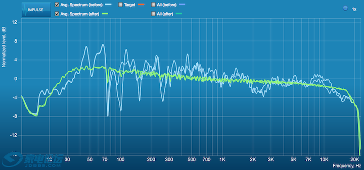 rew-vs-dirac-amplitude.png