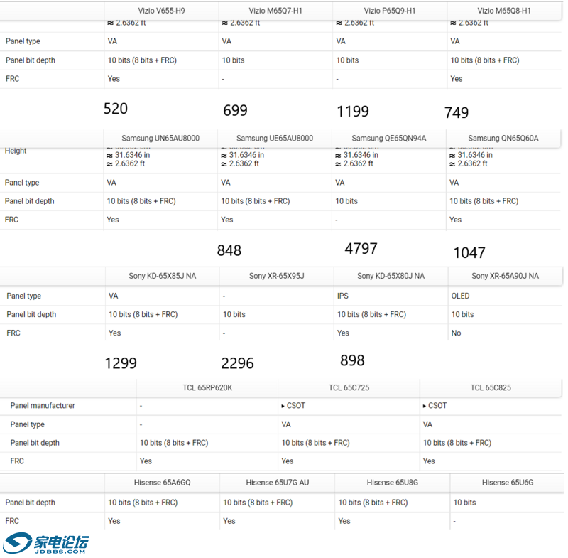 2021-07-08 11_11_32-Comparison between_ 64.5_ Vizio V655-H9, 64.5_ Vizio M65Q7-H.png