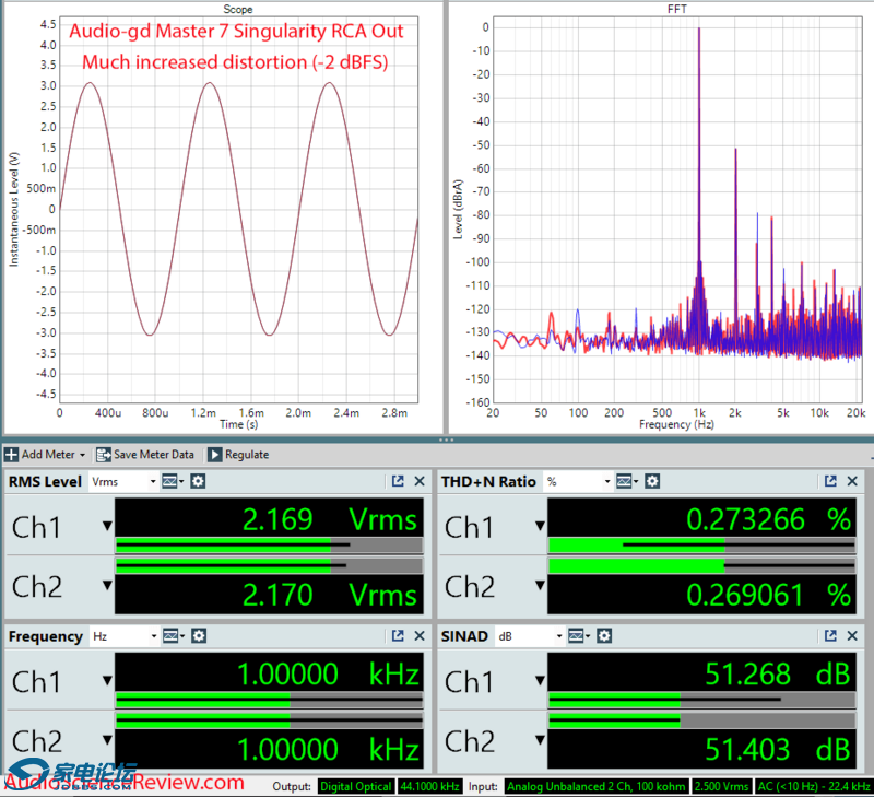 Audio-gd Master 7 Singularity RCA Dashboard Measurements Toslink DAC.png