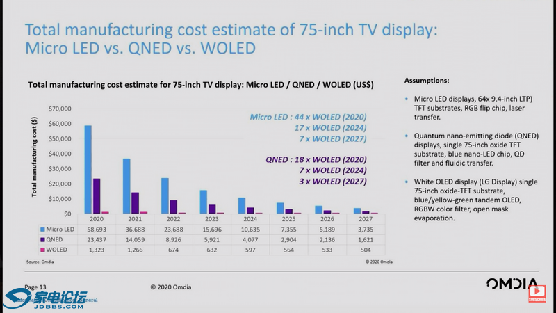 MicroLed_QNED_WOLED COST-1.png
