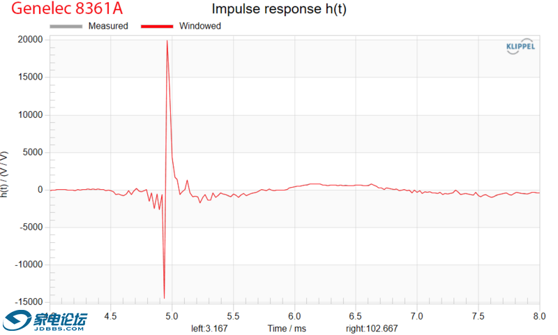 Genelec 8361A Measurements Impulse Response Powered Studio Monitor Speaker.png