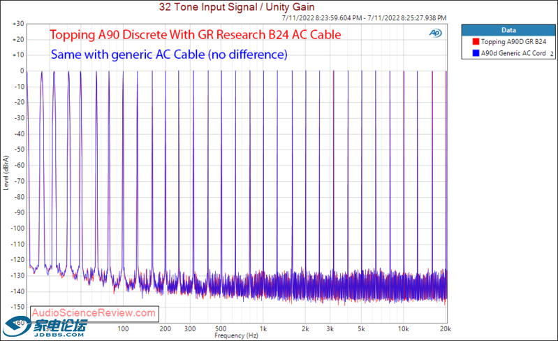 GR Research B24 Power Cable Topping A90D Multitone Music response.png