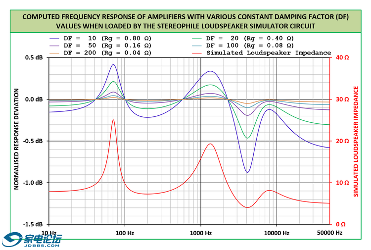 DampingFactor-Rg-Stereophile-WideDF.png
