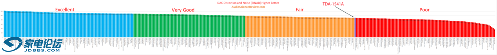 Best vintage DAC review.png