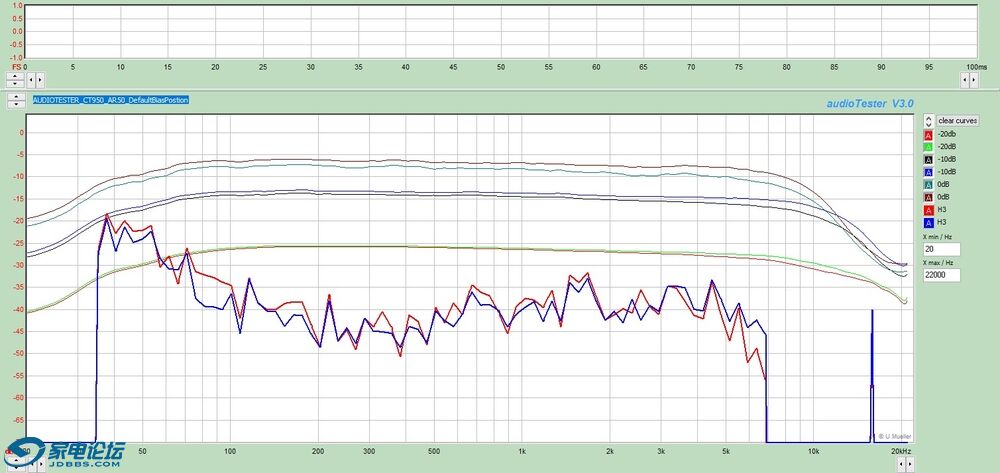 AUDIOTESTER_CT950_AR50_DefaultBiasPostion.jpg