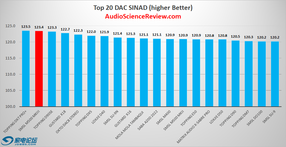Best stereo balanced DAC review.png