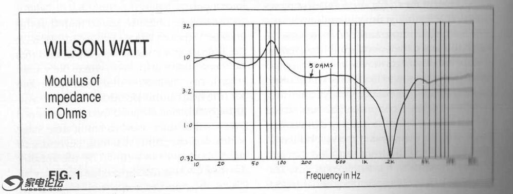 Watt1 impedance problem.jpg