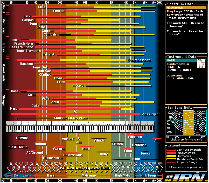 Interactive-Frequency-Chart.png
