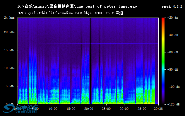 the best of peter tape.wav.png