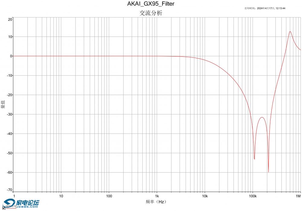 AKAI_GX-Z9100&amp;GX-Z7100&amp;GX95_Filter.jpg