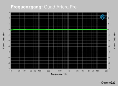 Quad_Artera_Pre_Frequenzgang.jpg