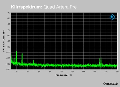 Quad_Artera_Pre_Klirrspektrum.jpg