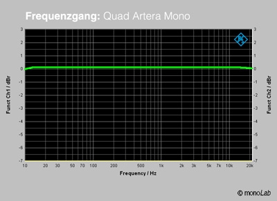 Quad_Artera_Mono_Frequenzgang.jpg