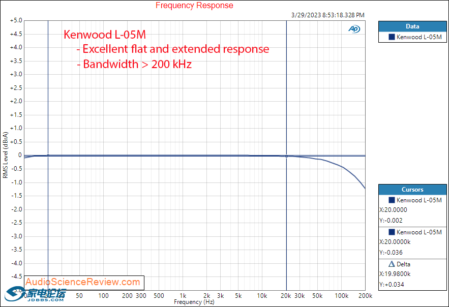 Kenwood L-05M Monoblock Amplifier Frequency Response Measurement.png