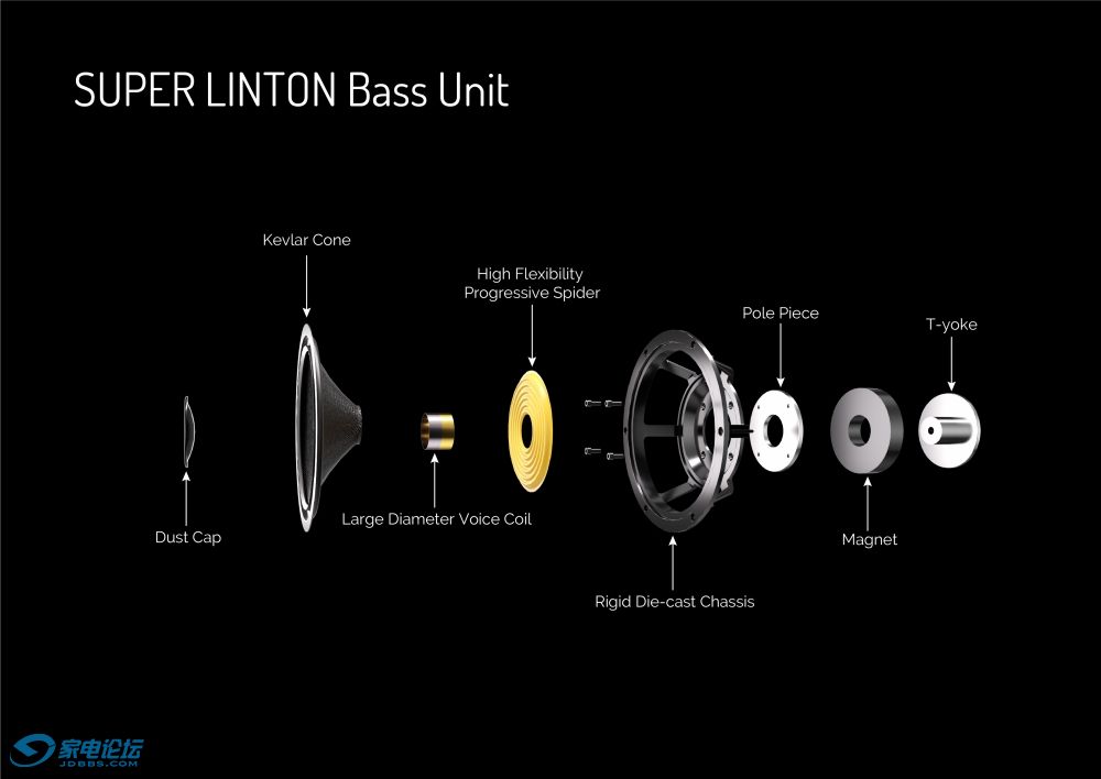 SUPER LINTON Bass Unit (2).jpg