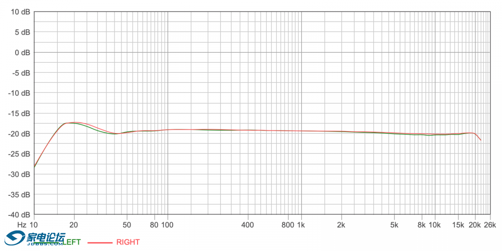 -20dB ¼��Ƶ��