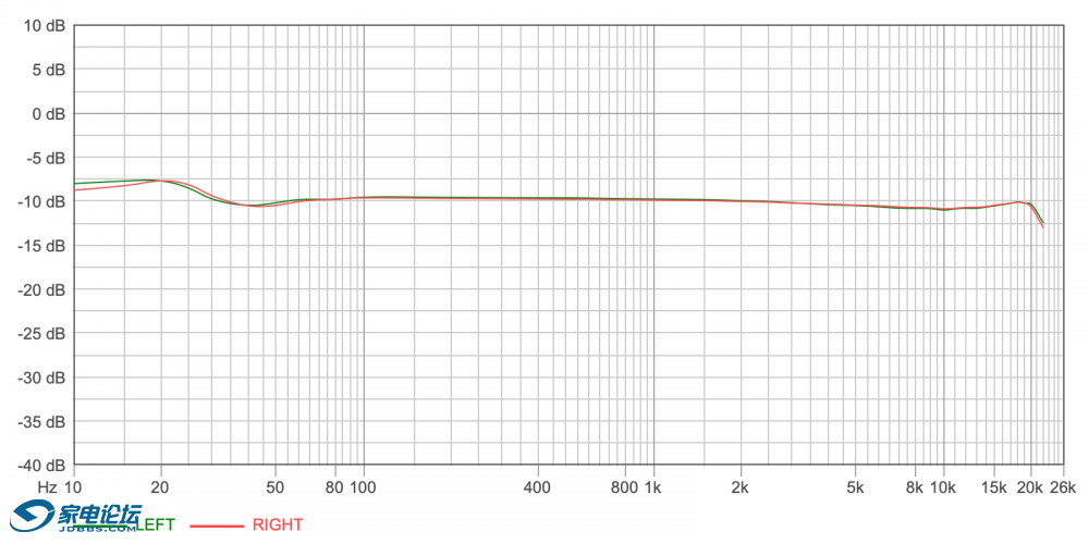 -10dB ¼��Ƶ��