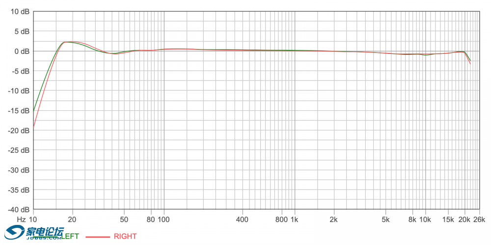 0dB ¼��Ƶ��
