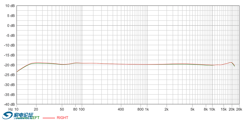 680zx¼��Ƶ��ű�-20dB