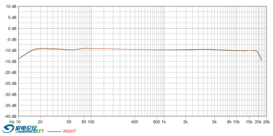 680zx¼��Ƶ��ű�-10dB