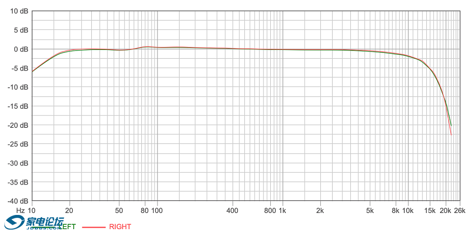 680zx¼��Ƶ��ű�0dB