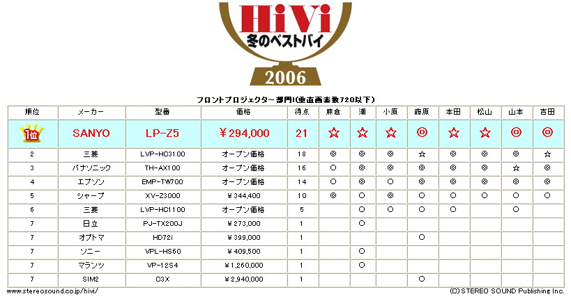 HiVi-1.jpg
