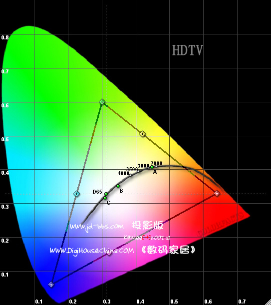 HDTV CIE Chart.jpg