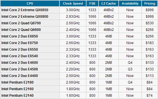 ��ֹ��07�����Ч��65����ϵ��