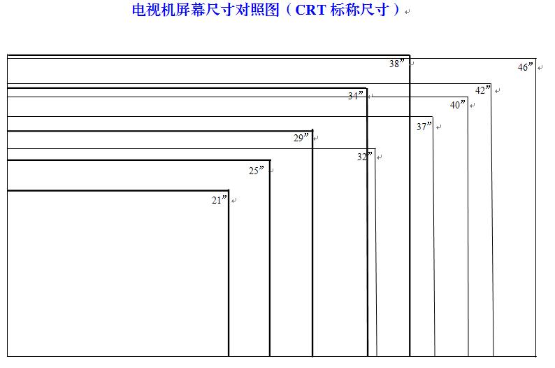 crt有效尺寸电视机屏幕尺寸对照图分享一下