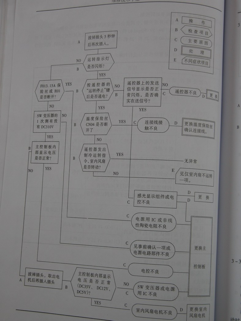 ��ת DSCN7940.JPG