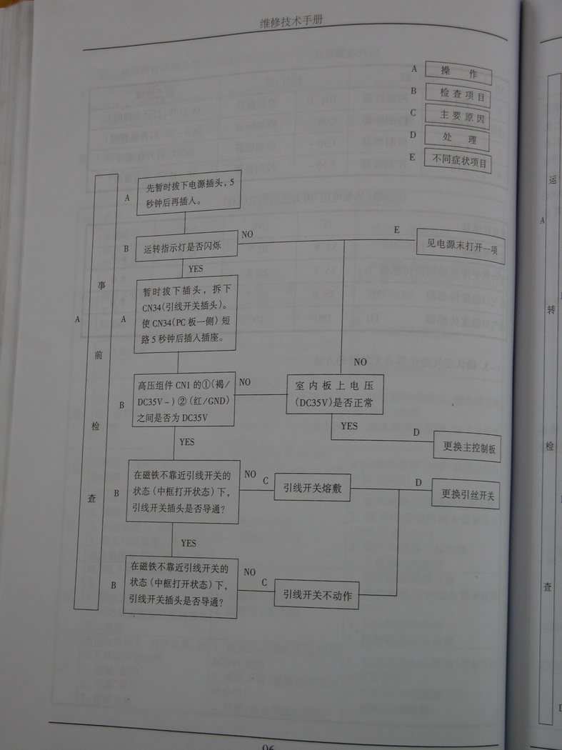 ��ת DSCN7950.JPG