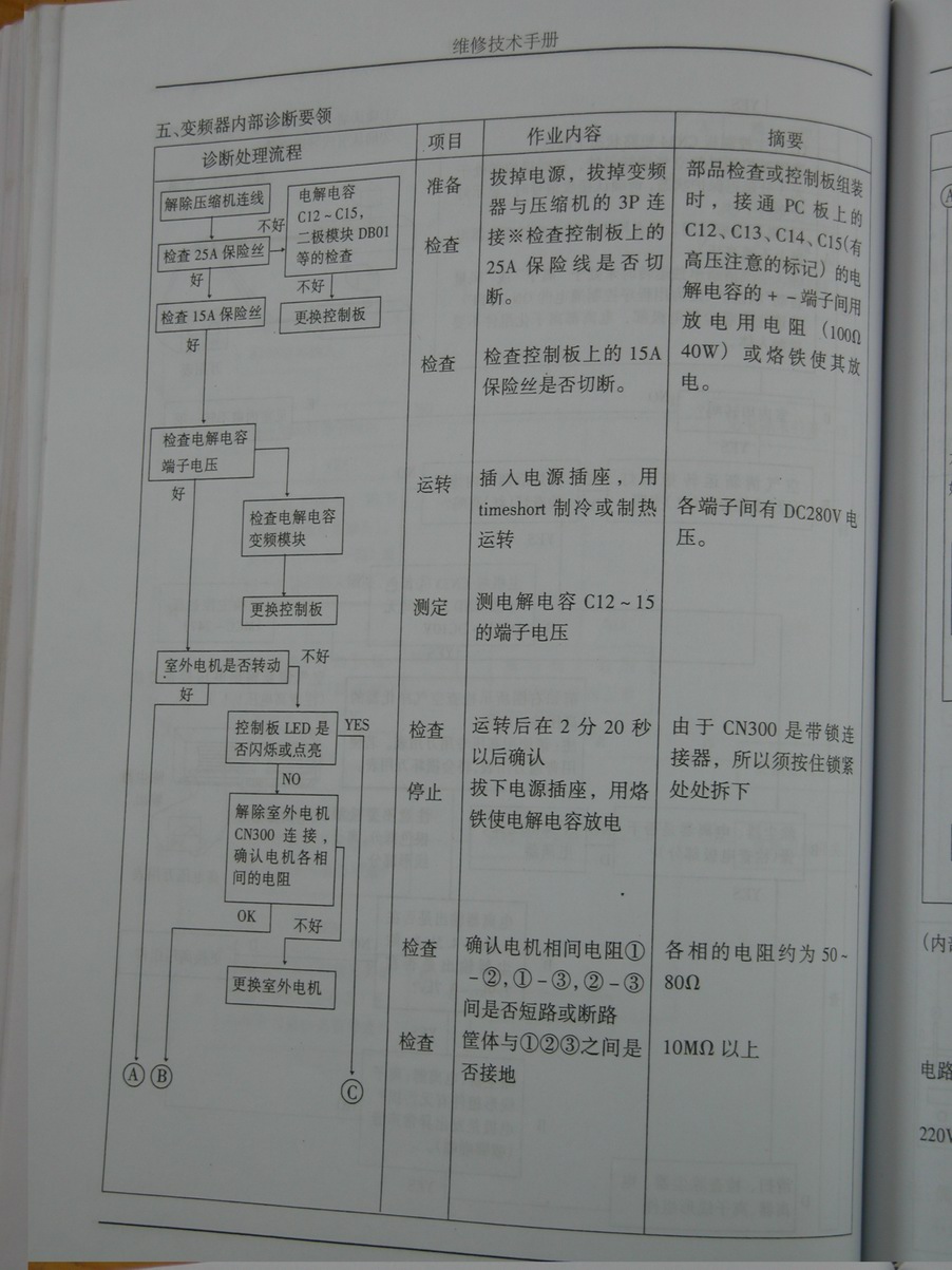 ��ת DSCN7952.JPG